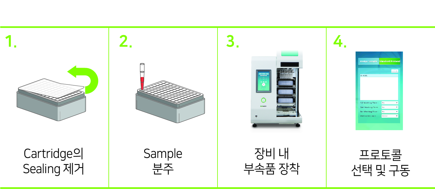 Exiprep™96 Viral Dna Rna Kit