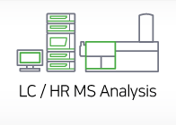 HPLC, LCMS, LC-MS, LC/MS, LC, MS